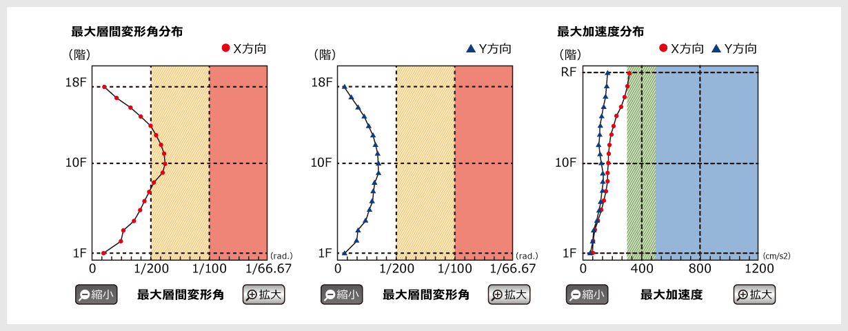 被災度判定支援ソフト