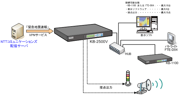 システム構成図