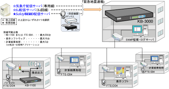 システム構成図