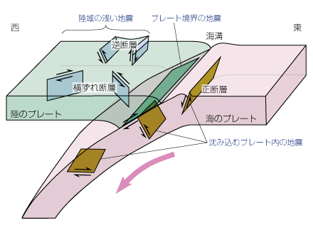 日本付近のプレートと地震の関係