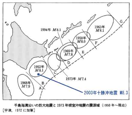 千島海溝沿いの巨大地震と1973年根室沖地震の震源域