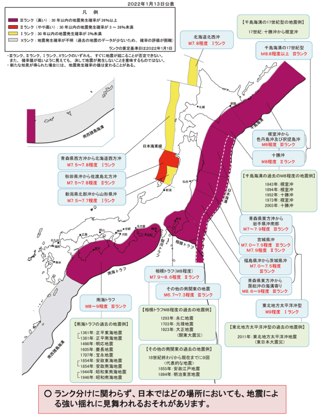主な海溝型地震の評価結果