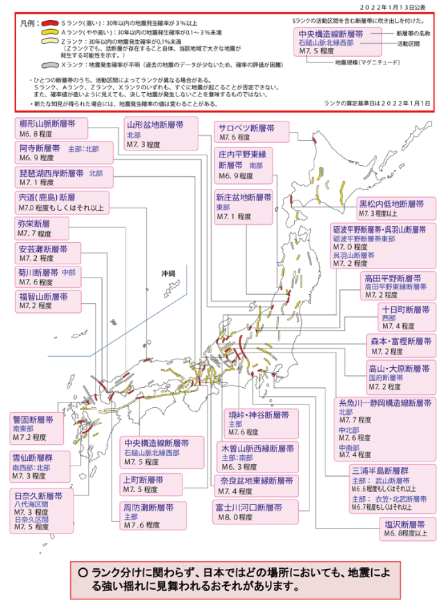 主要活断層の評価結果