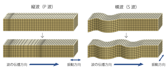 地震波の伝わり方