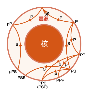 走時曲線_図1