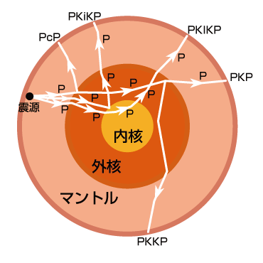 走時曲線_図2