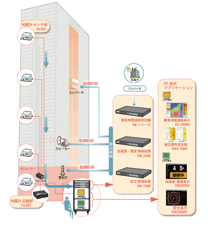 VissQ システム概要図