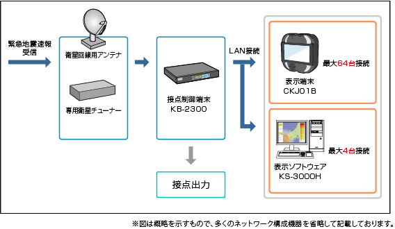 sys-2