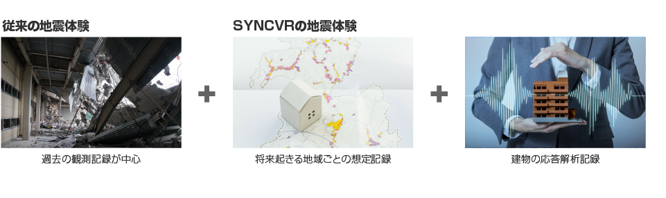 地震動記録の利活用のイメージ図