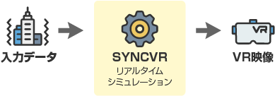 SYNCVRのVR映像イメージ図