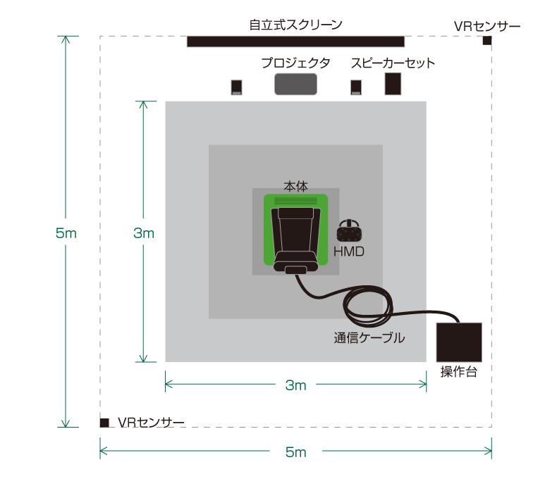 設置環境イメージ