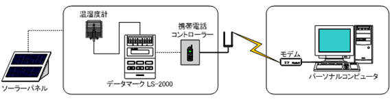 ls2000_system.gif