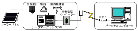 ls3350_system.gif