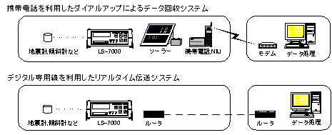 ls7000_sys.gif