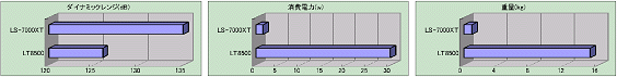 ls7000xt_hikaku.gif