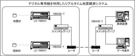 ls7000xt_jirei.gif