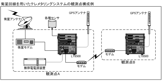 lt8500_jirei.gif