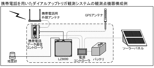 lz8000_jirei.gif