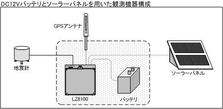 lz8100_jirei.gif