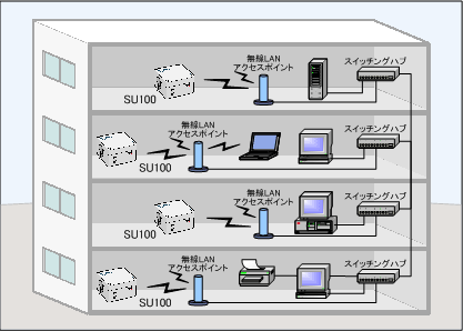 su100_system.gif