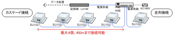 接続方法