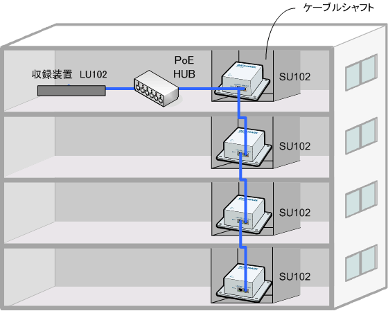 構成例