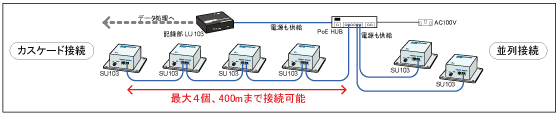 接続方法