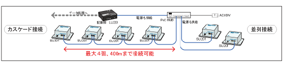 接続方法