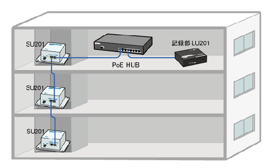 構成例