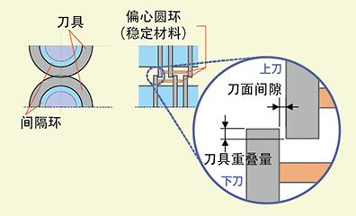 圆盘剪