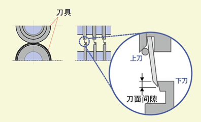 厚箔剪