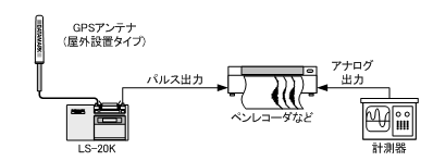 ls20k_system.gif