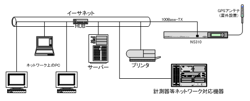 ns310_systemrei.gif