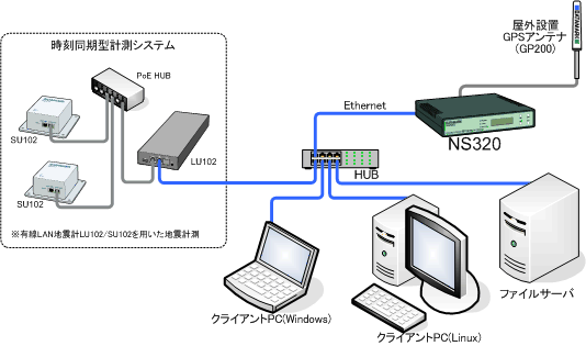 ns320_systemrei.gif