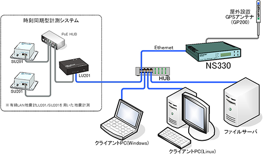 ns330_systemrei.gif