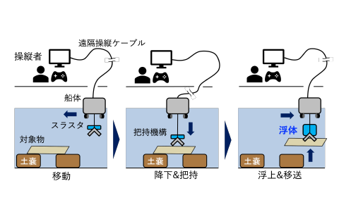 BuoyBoatイメージ