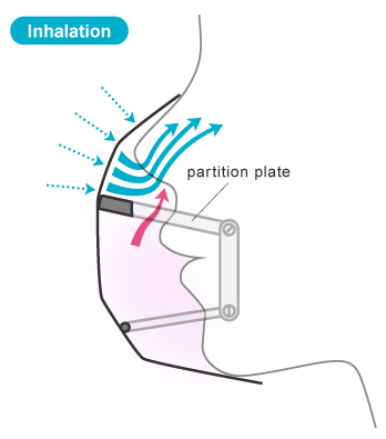 inhalation