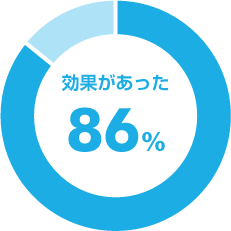 効果があった86%