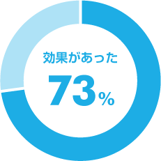 効果があった73%