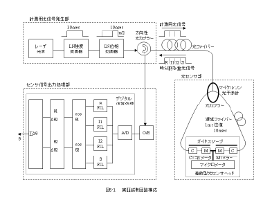 実証試験回路構成