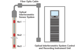 System configuration