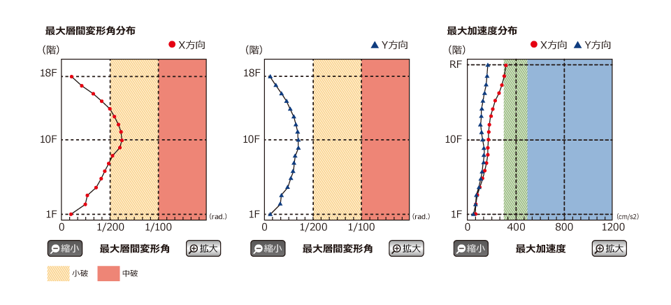 被災度判定支援システム画面