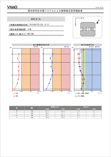 被災度判定レポートの表示(VissQ)