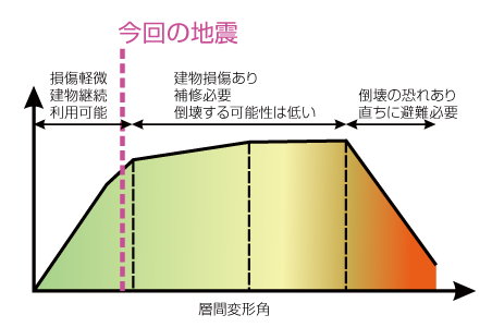 画面例