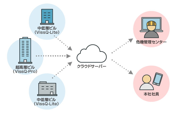 システムイメージ