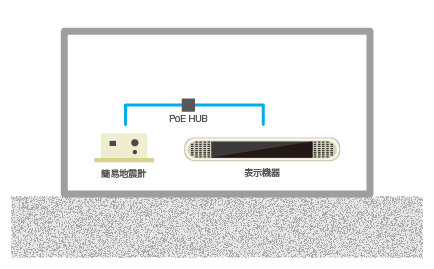 VissQ-Proのシステム構成