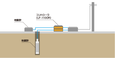 市街地のシステム構成図