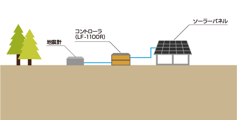 山間部のシステム構成図