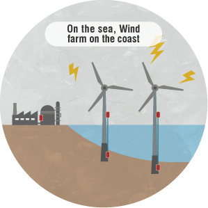 On the sea, Wind farm on the coast