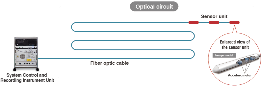 Optical circuit